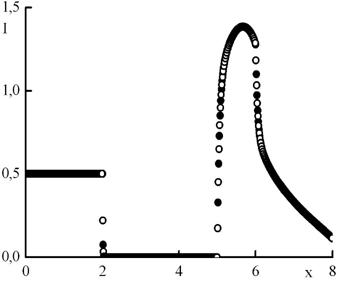 Graph6